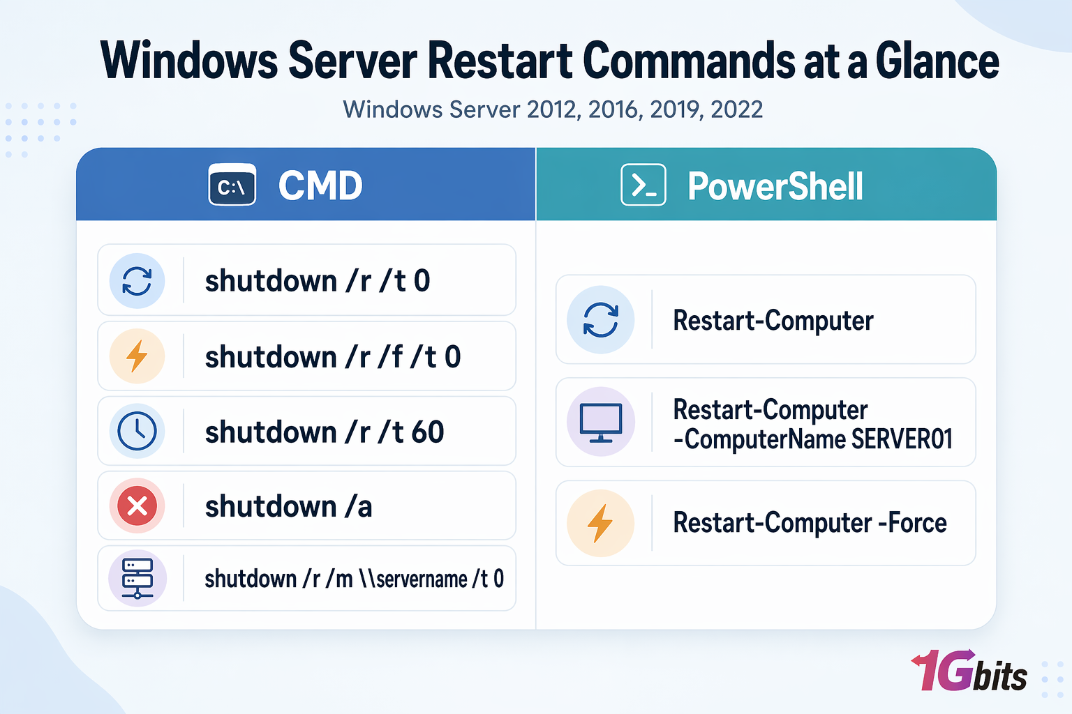 Windows Server restart commands using CMD and PowerShell quick reference guide