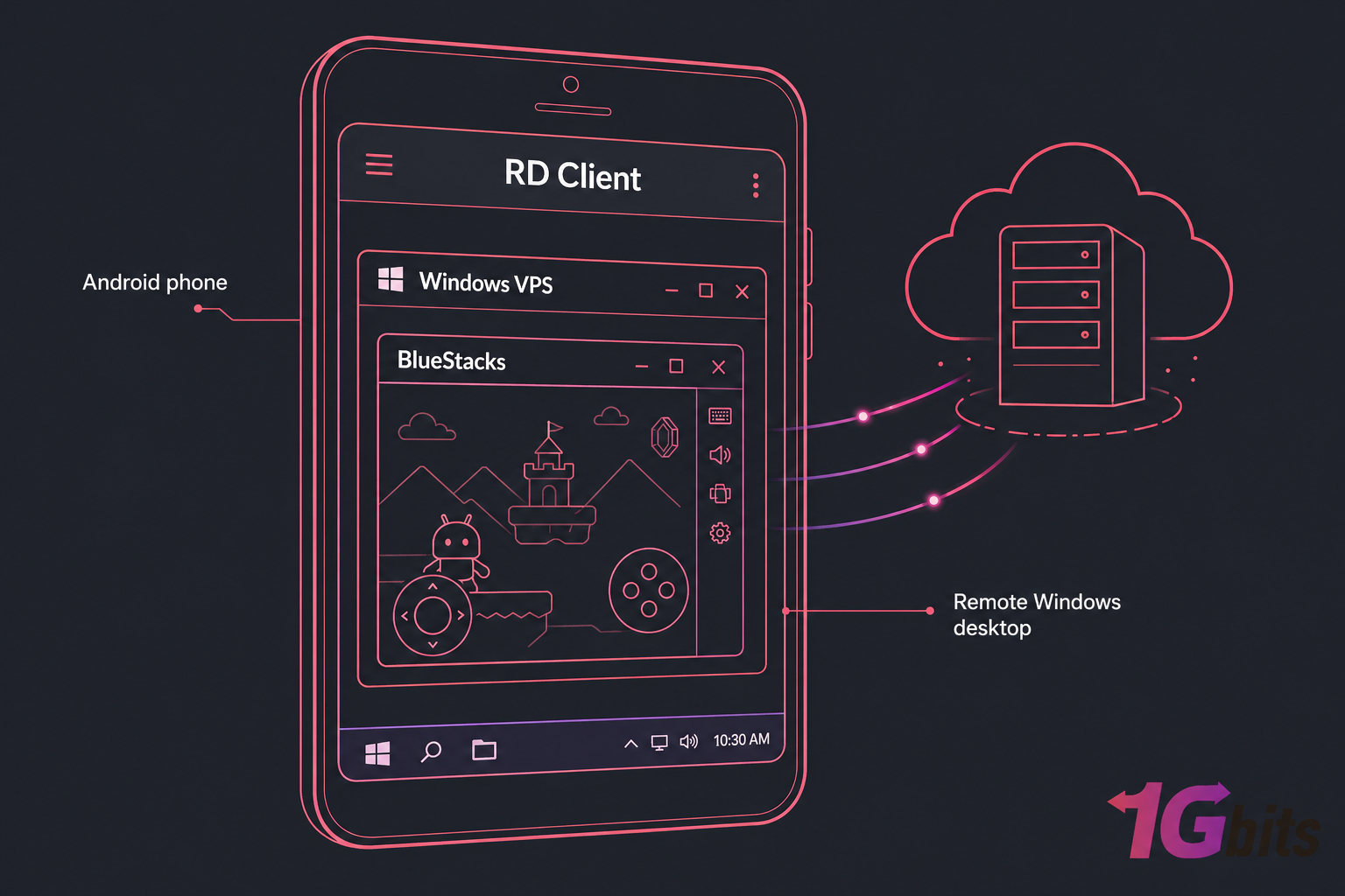 Android phone using Microsoft RD Client to access Windows VPS