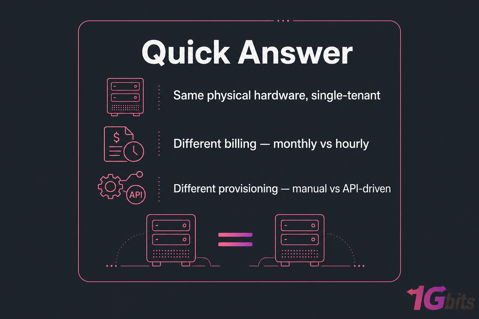Quick Answer card showing three bullets on bare metal vs dedicated server differences