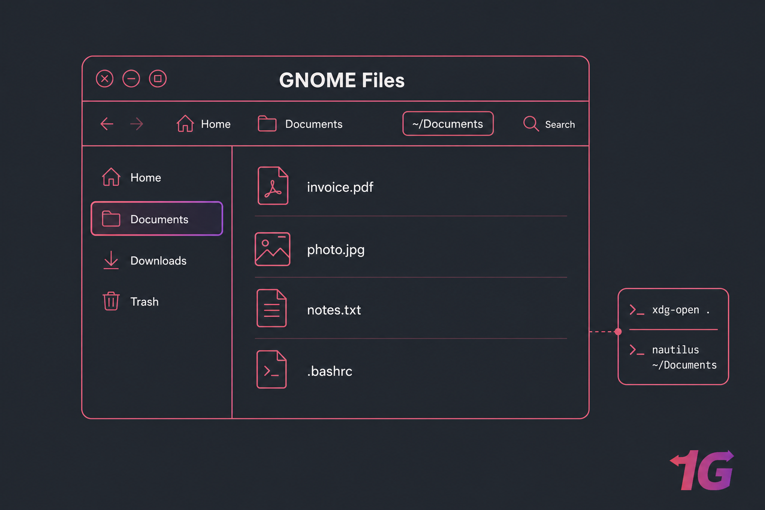Stylised GNOME Files window with Documents open, toolbar visible, and xdg-open callouts.