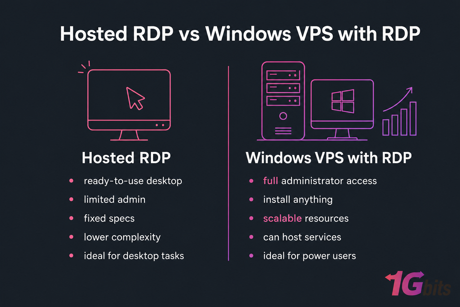 Dark two-column card comparing Hosted RDP with Windows VPS with RDP features