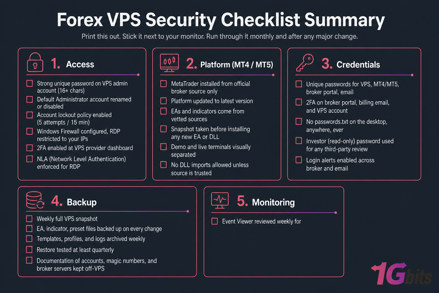 Printable Forex VPS security checklist card with Access, Platform, Credentials, Backup, and Monitoring sections