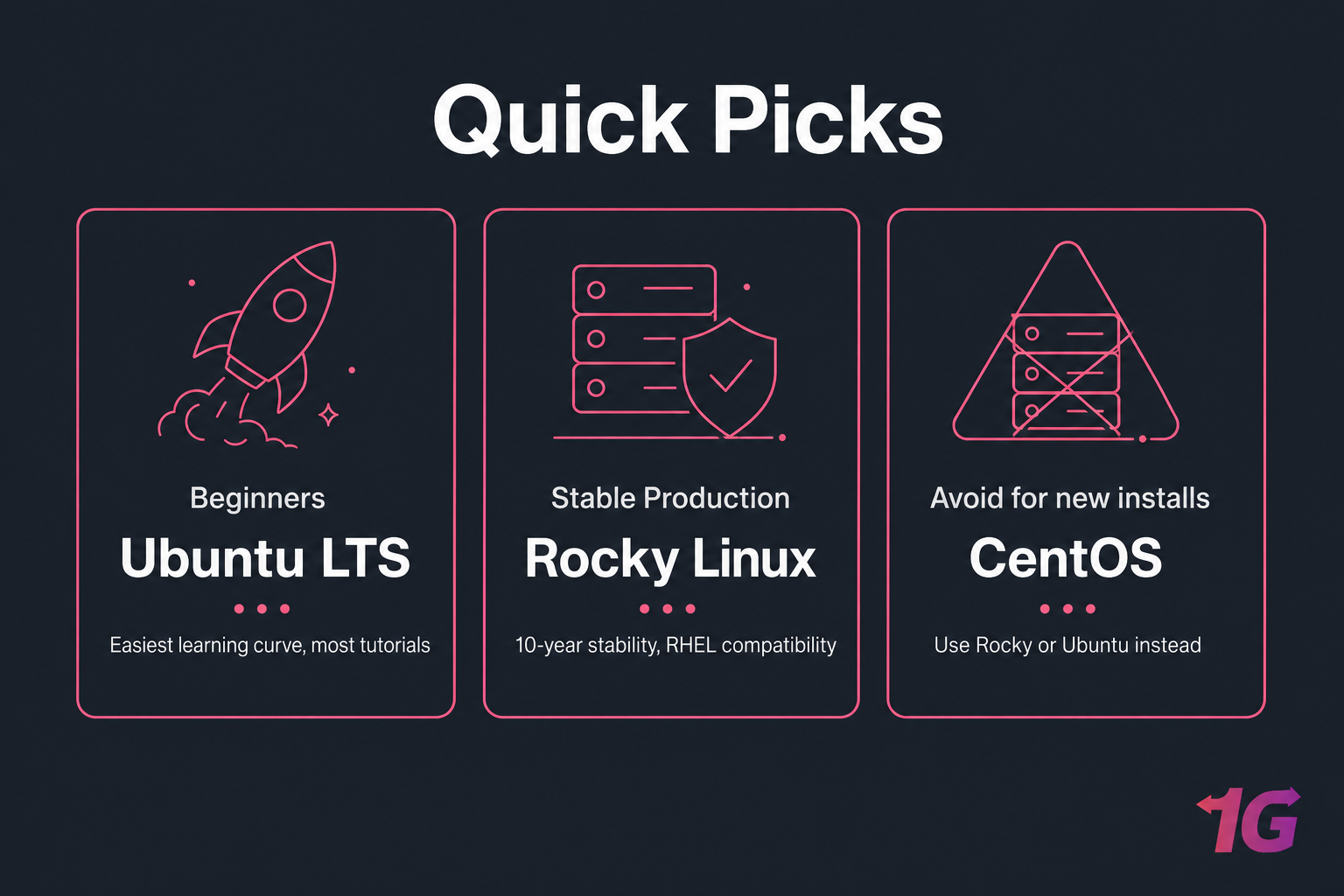 Quick Picks card comparing Ubuntu LTS, Rocky Linux, and CentOS for VPS use