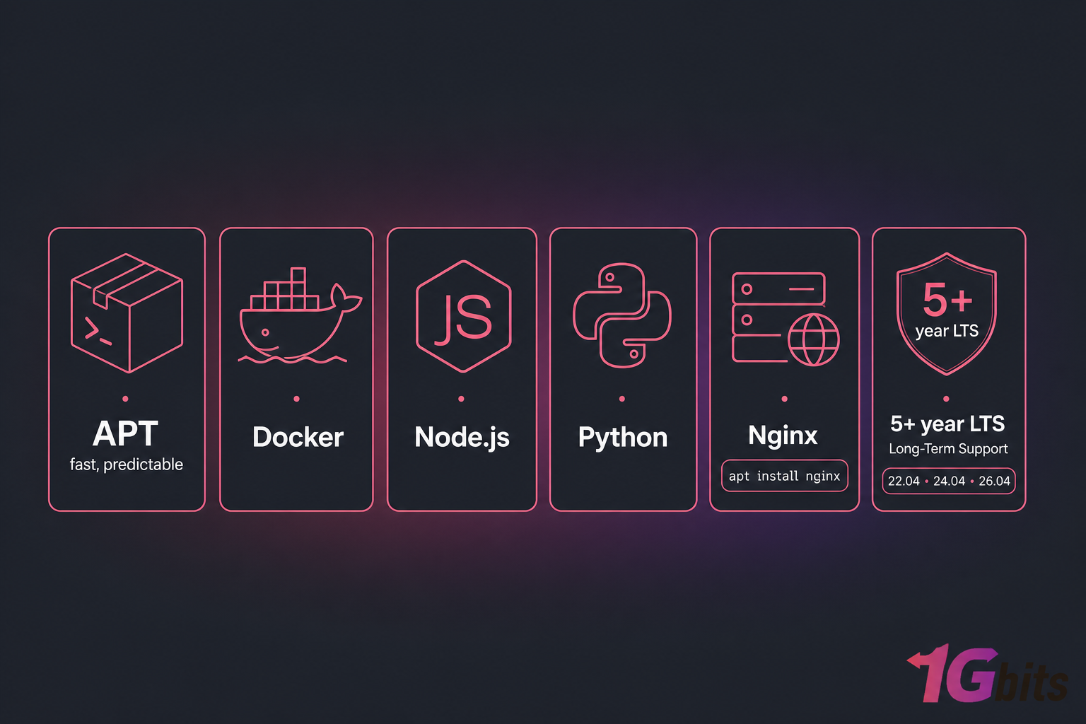 Six dark icon cards highlighting Ubuntu strengths: APT, Docker, Node.js, Python, Nginx, and 5+ year LTS.