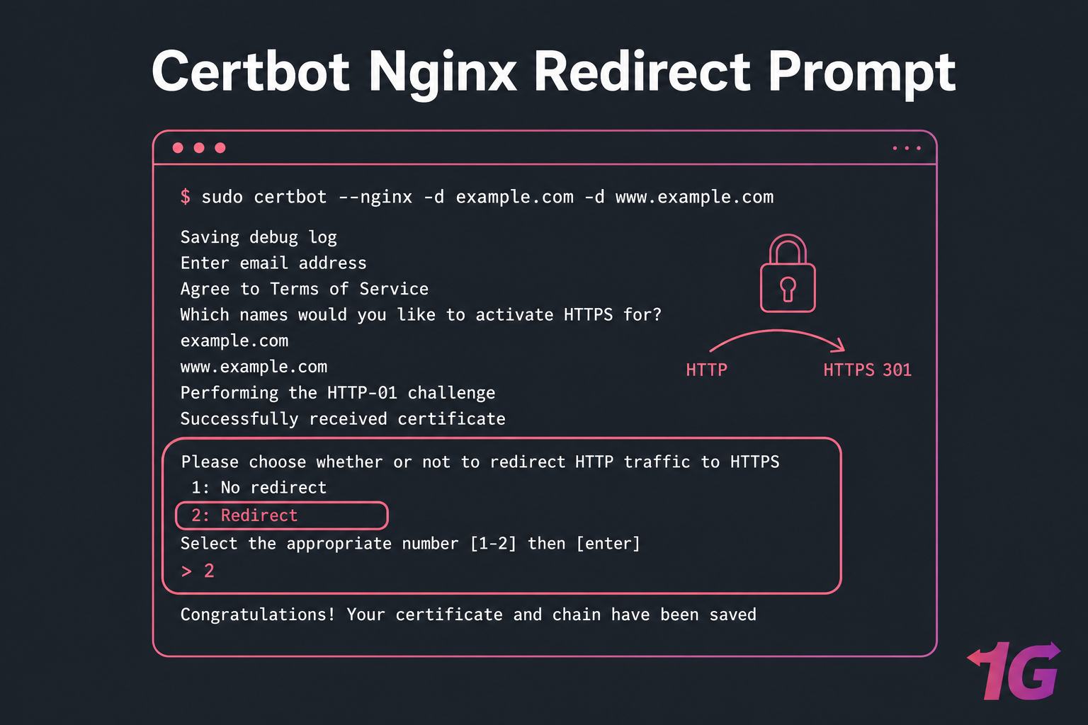 Stylised dark terminal illustration of Certbot Nginx prompts with option 2 Redirect selected.