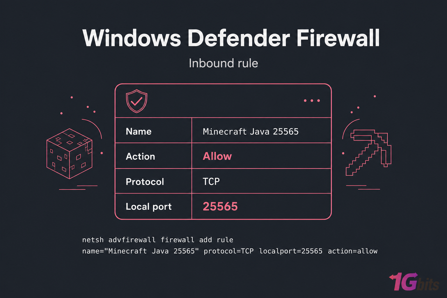 Conceptual firewall diagram showing inbound rule allowing TCP port 25565 for Minecraft Java
