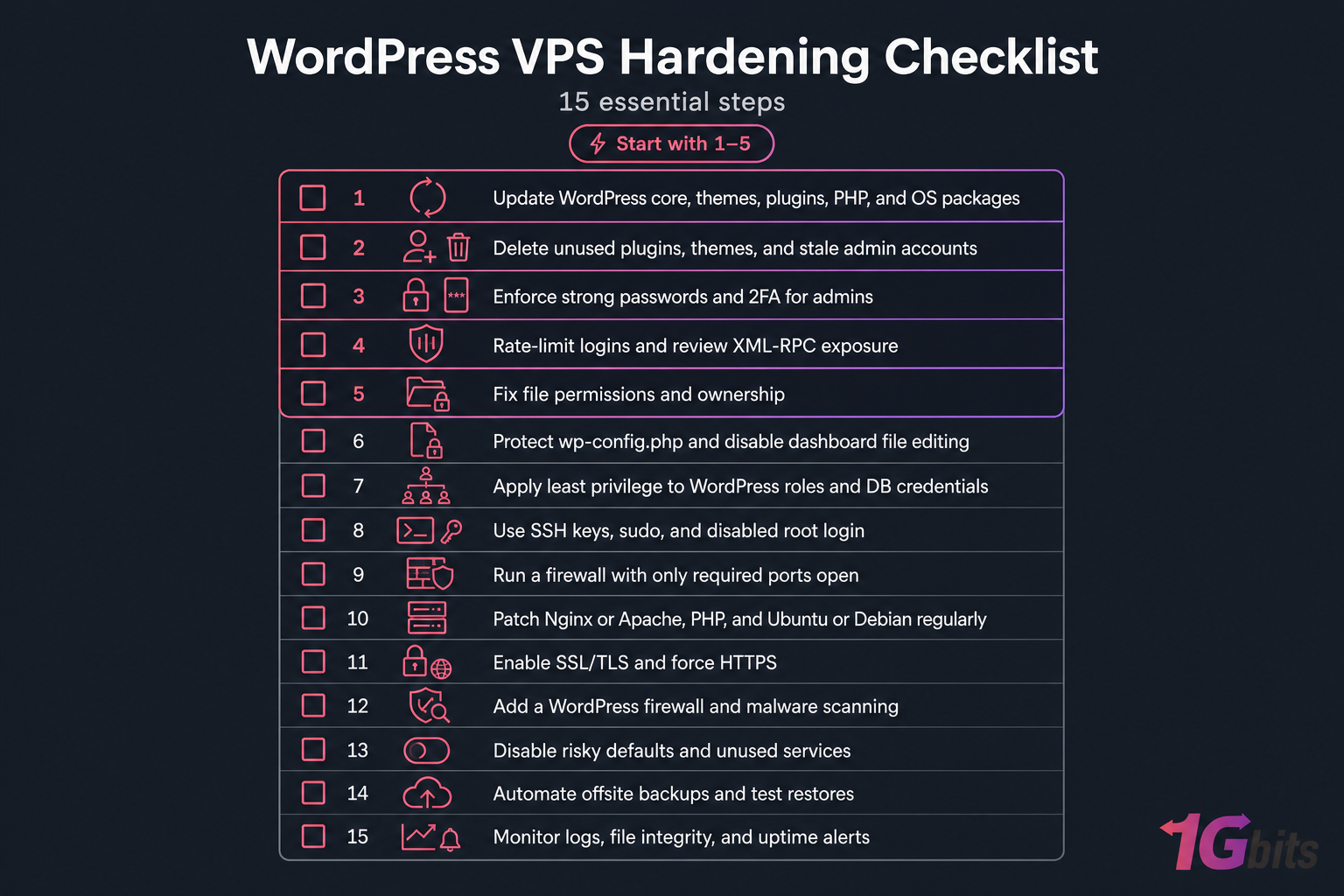 Mobile-friendly dark checklist of 15 WordPress VPS hardening steps with security icons