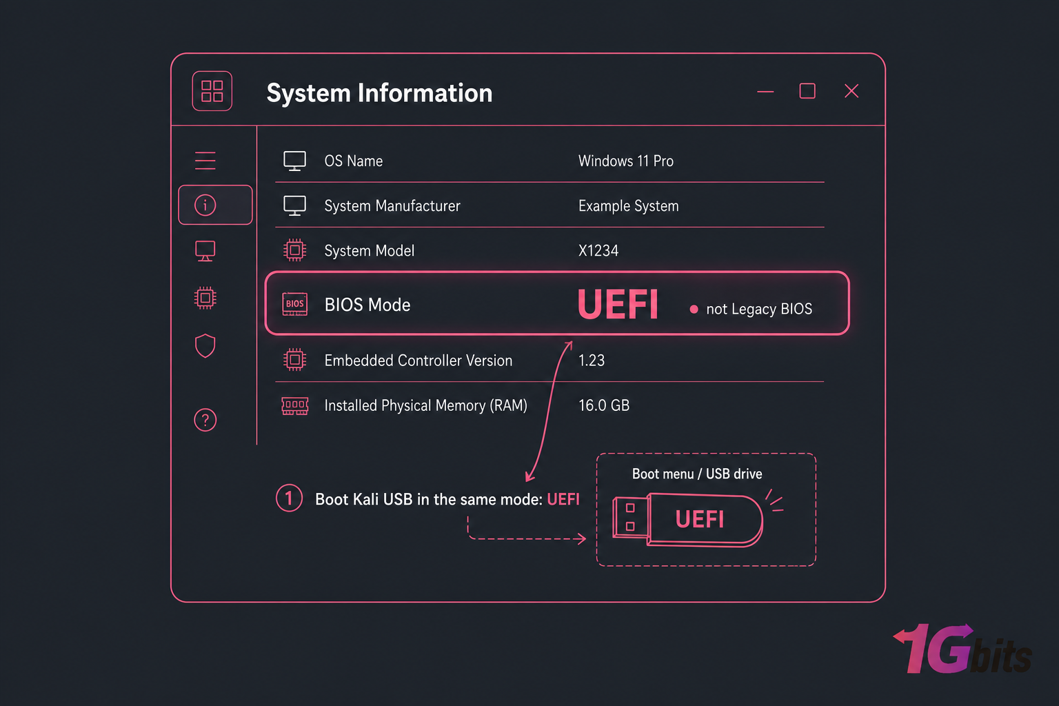 Stylised System Information panel highlighting BIOS Mode set to UEFI for dual boot setup