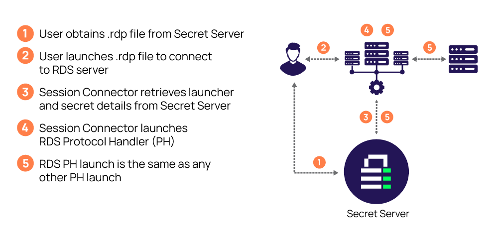 scalability and licensing options of rdp