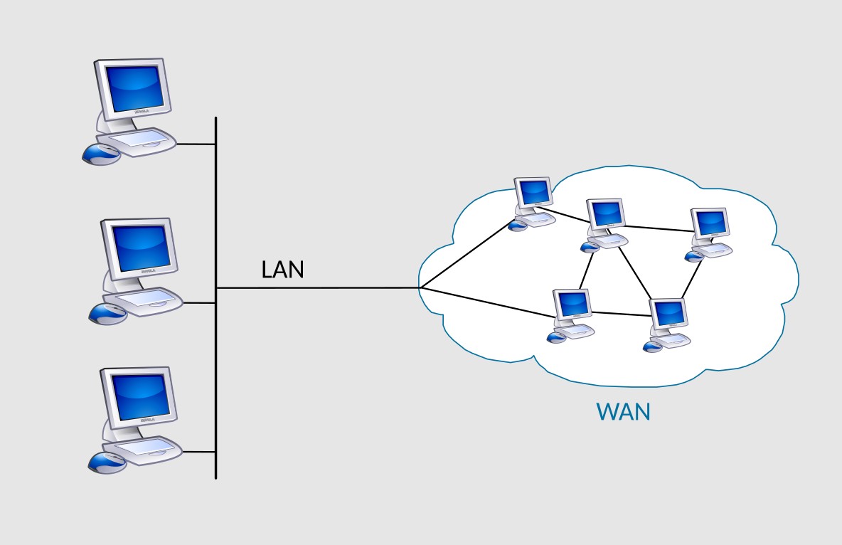 LAN vs WAN