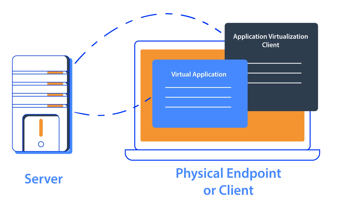 Application virtualization