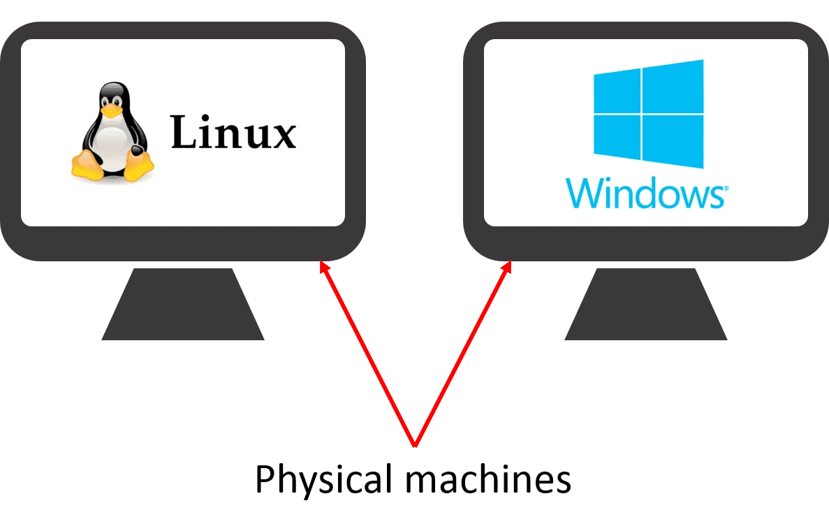 Linux vs Windows for Virtualization