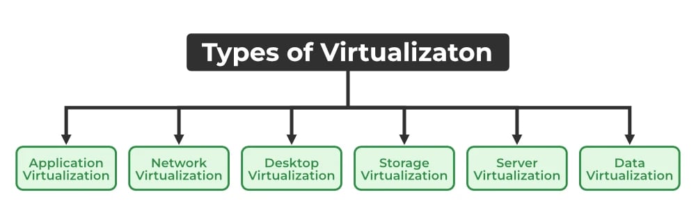 Container vs virtual machine