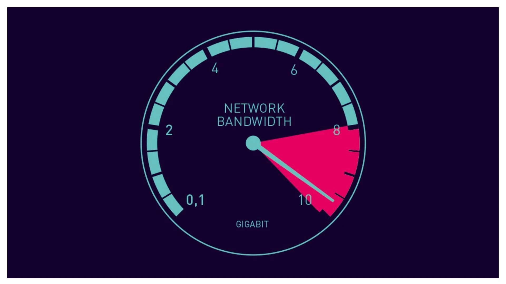 Meaning of bandwidth mbps