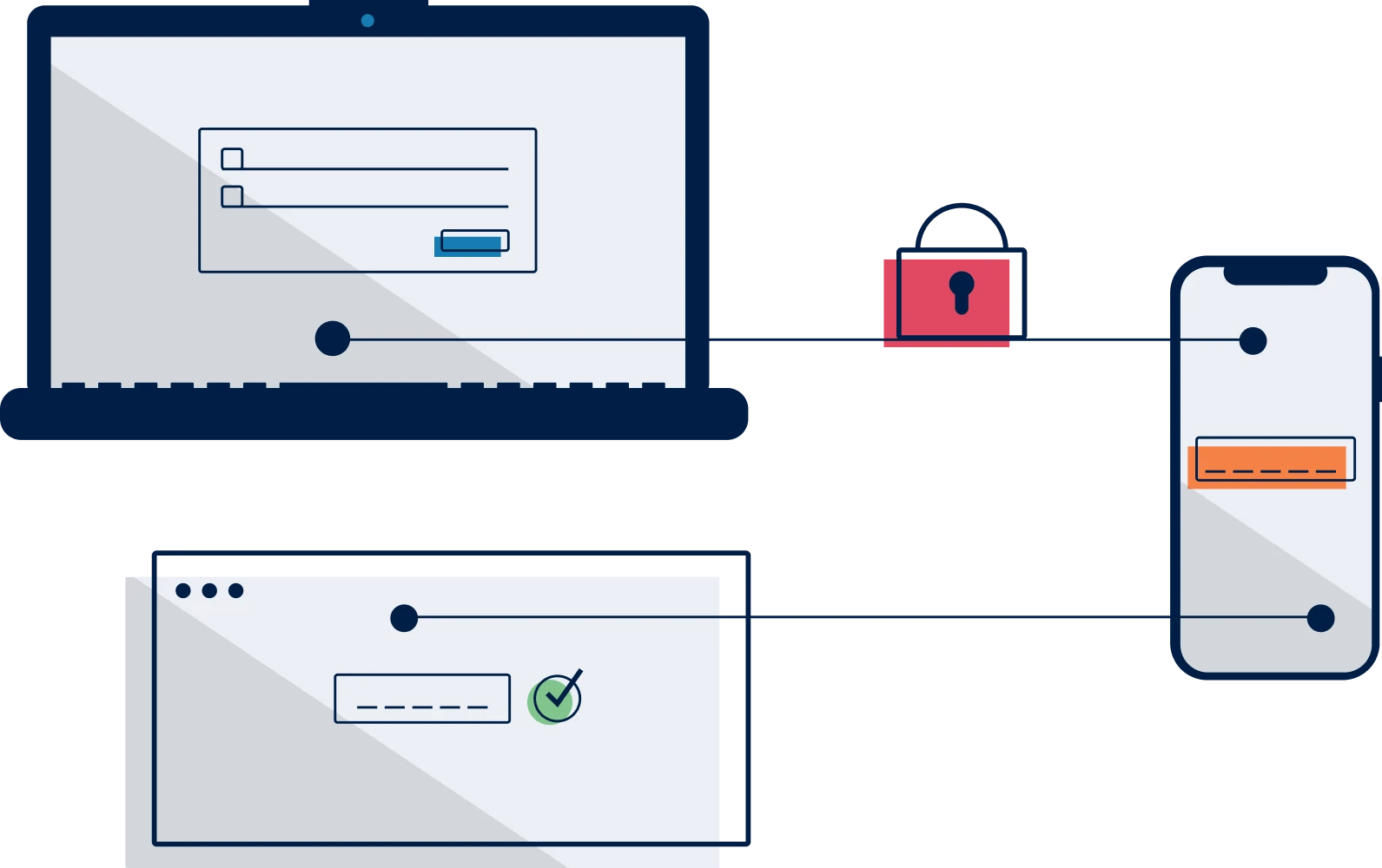 Enable two-factor authentication