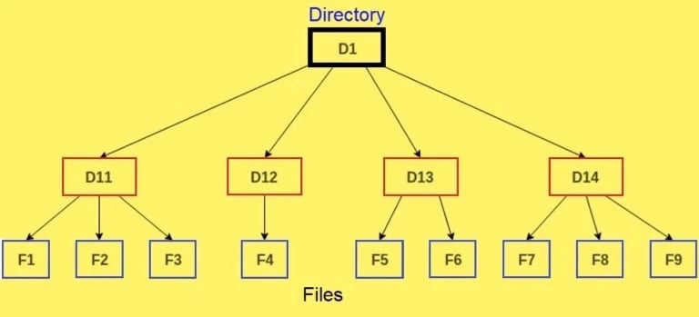 Optimize Your VPS