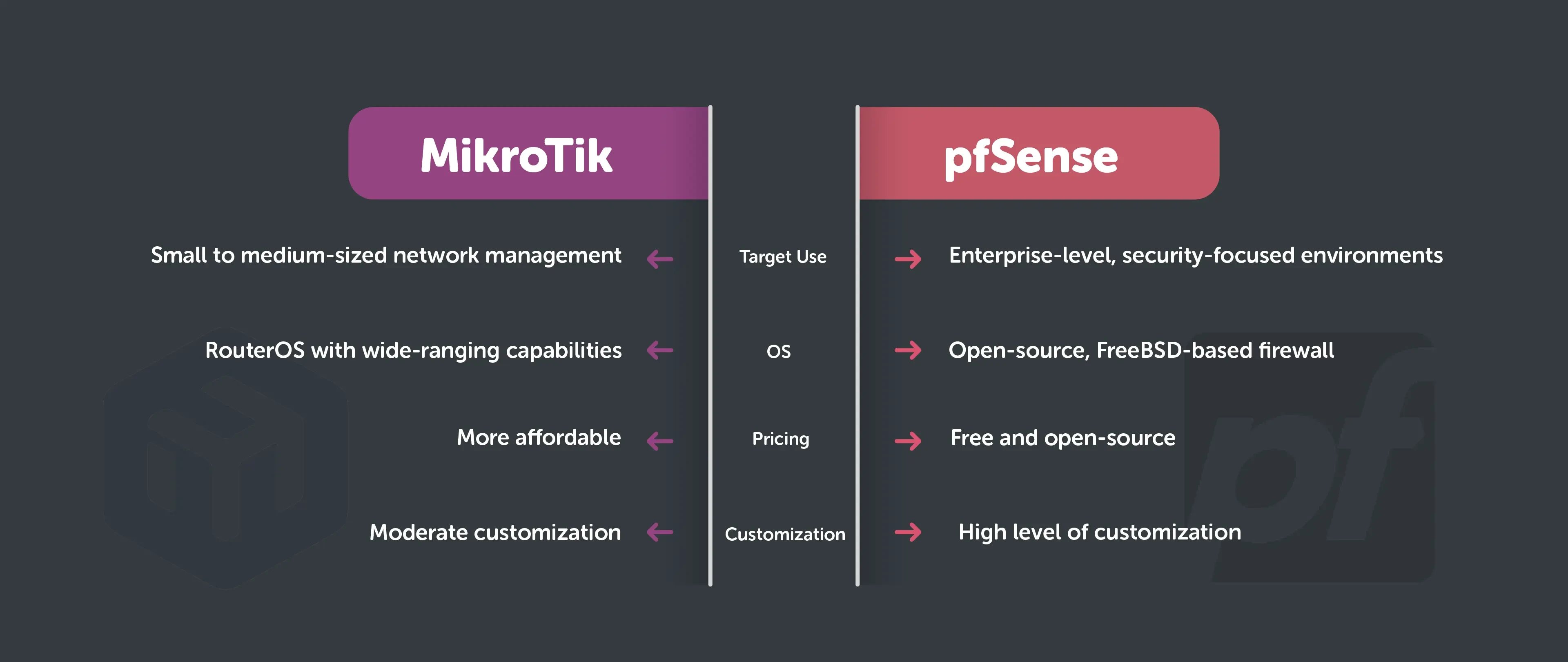 MikroTik vs pfSense comparison