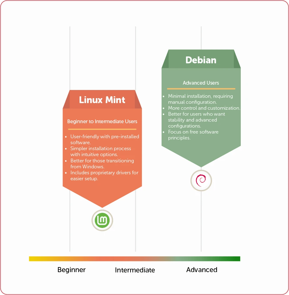 debian-vs-mint ux