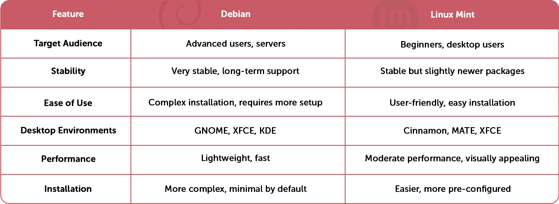 debian-vs-mint