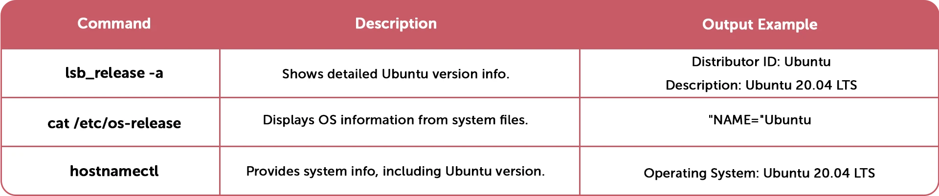 How to Check Ubuntu Version on Linux