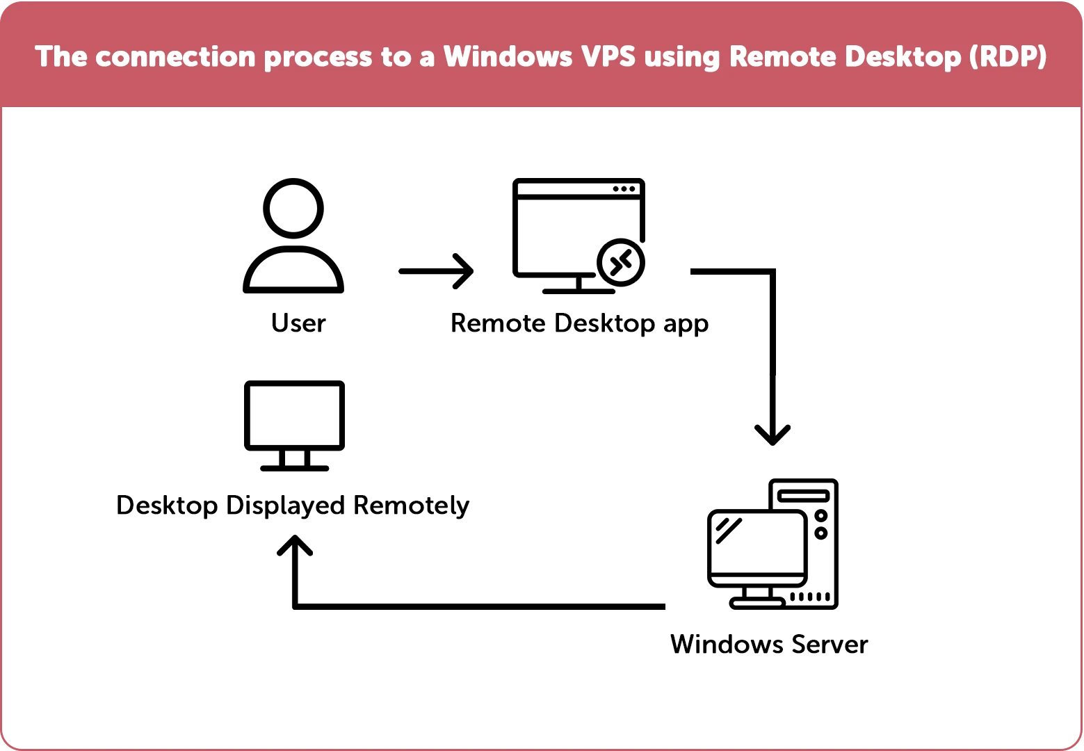 RemoteDesktop