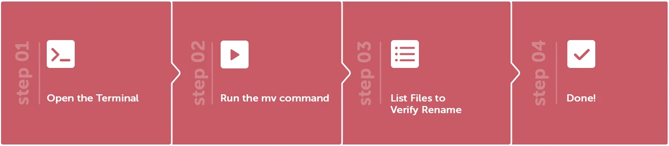 Rename a File in Linux in the Same Directory