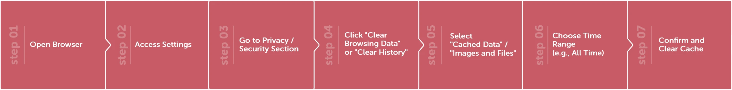 How To Clear Cache from browsers Steps