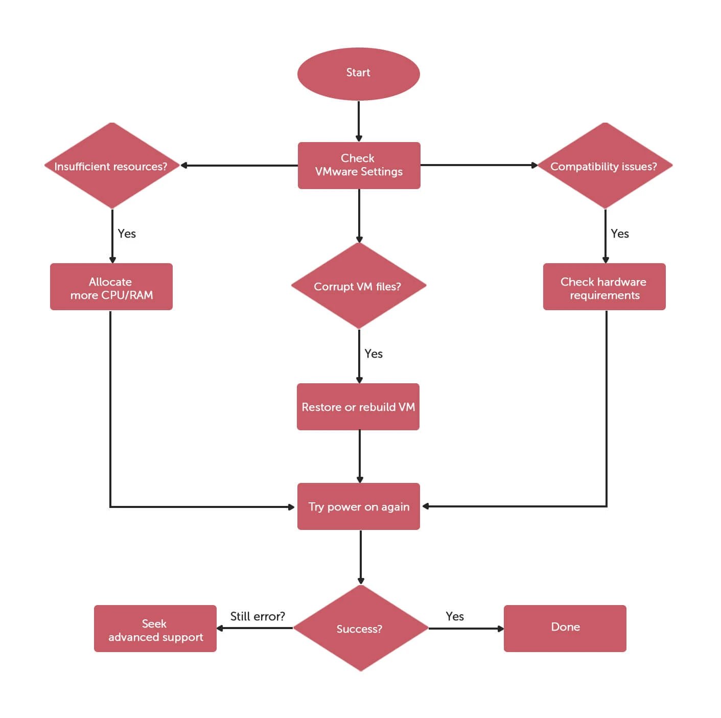 Solve Module monitorloop Power on Failed Problem