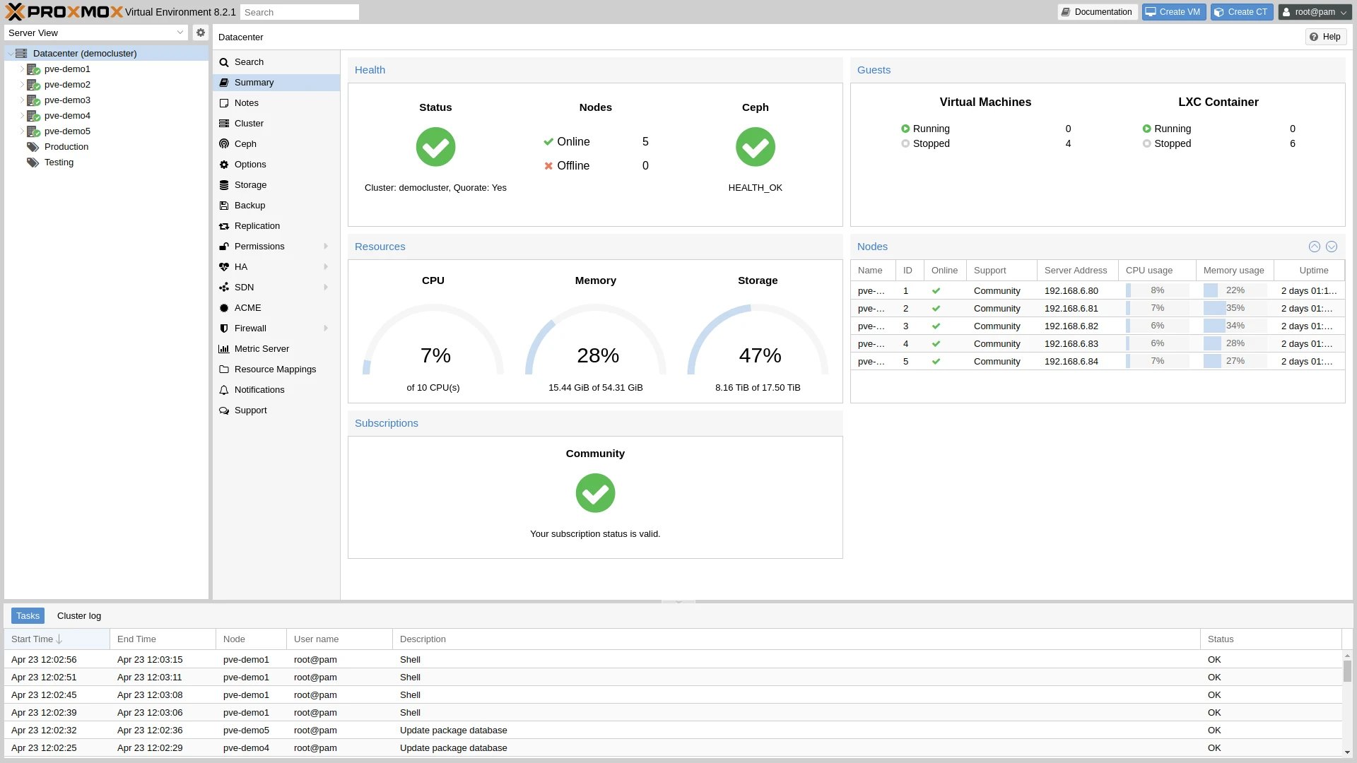 Proxmox