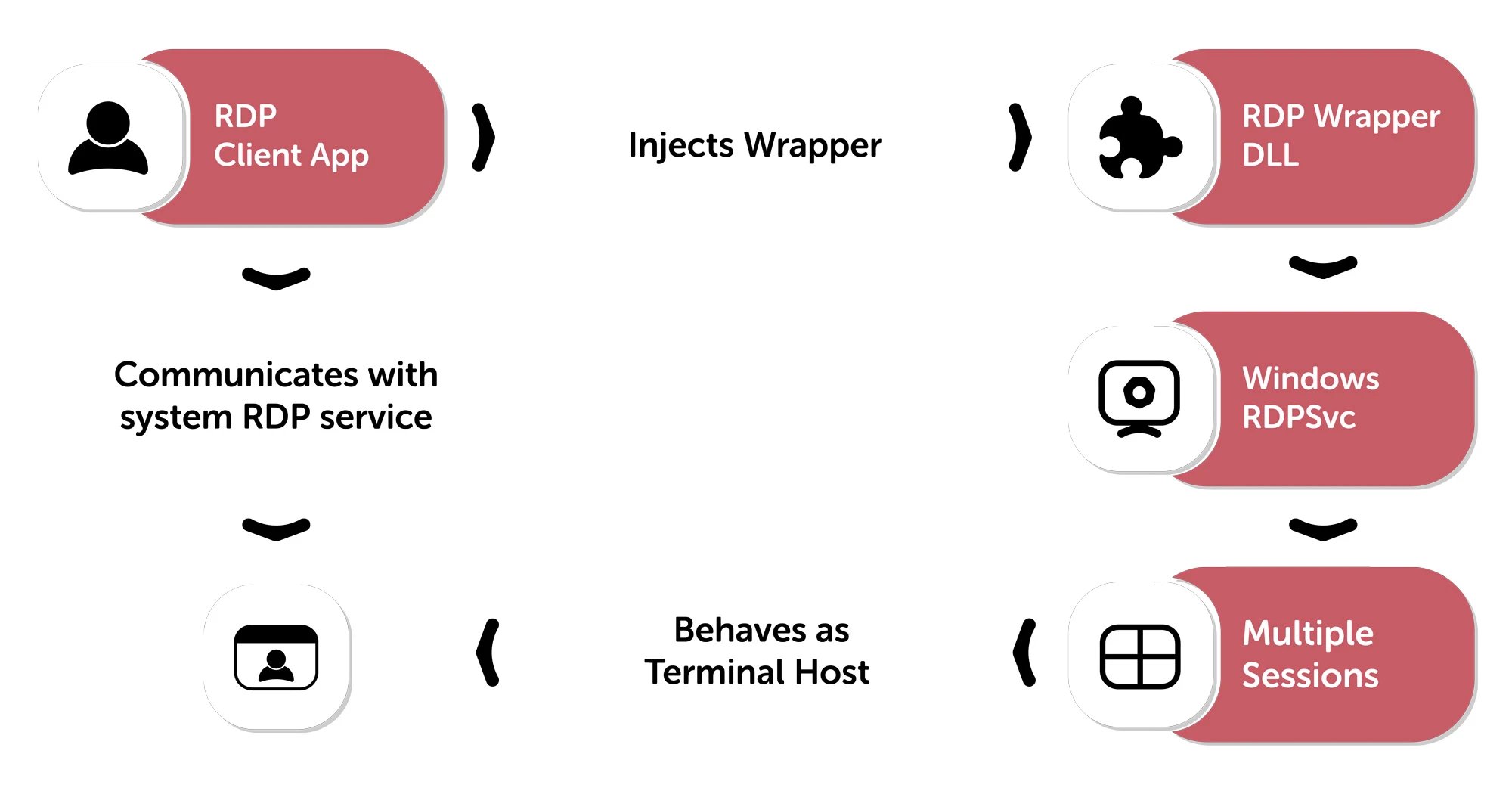 What-is-RDP-Wrapper