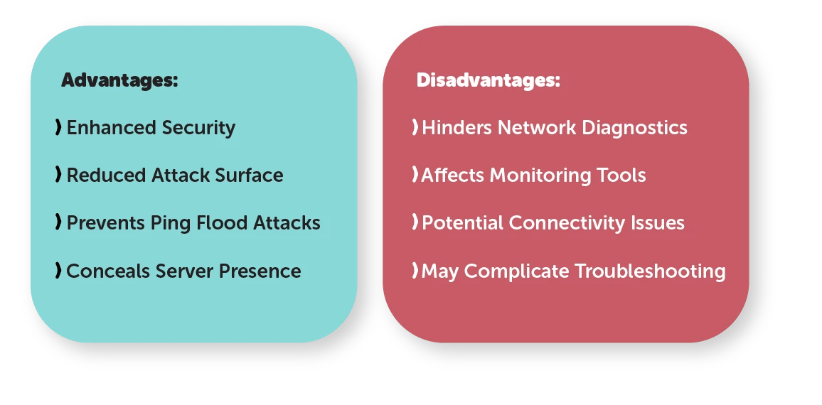 Advantages and Disadvantages of Disabling Ping command in Linux