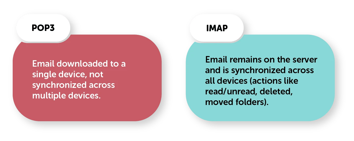 POP3 vs IMAP