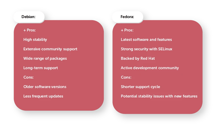 Advantages and disadvantages of Debian and Fedora