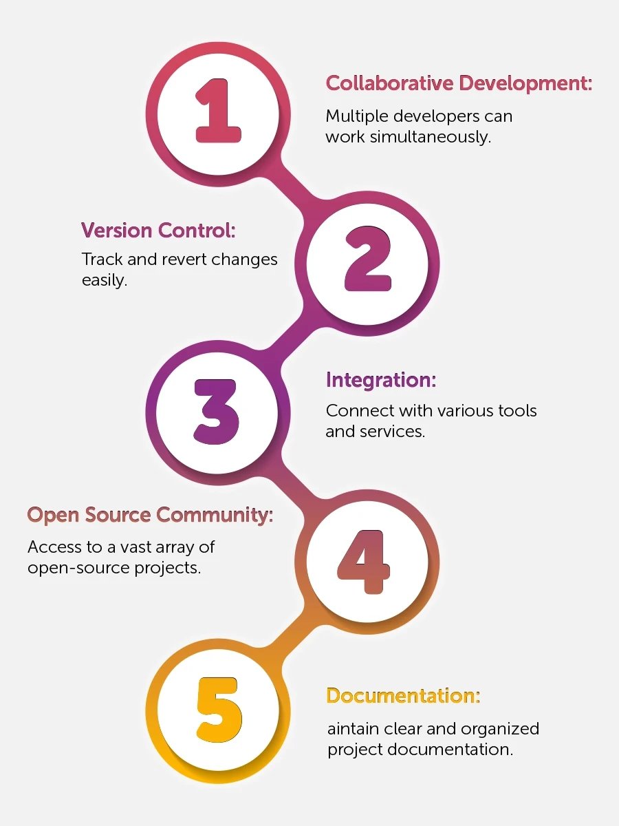 Benefits of GitHub