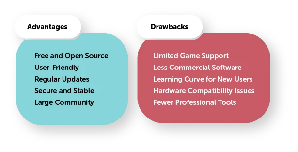 Advantages and disadvantages of Ubuntu