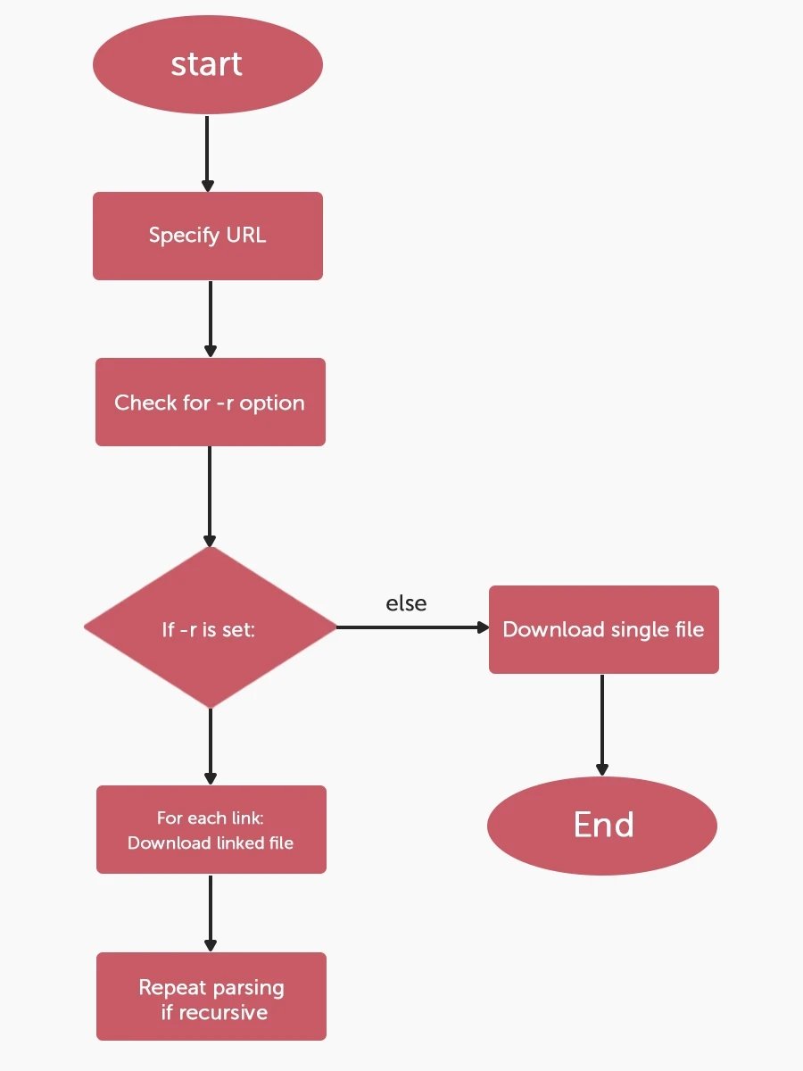 PowerShell Wget Recursive