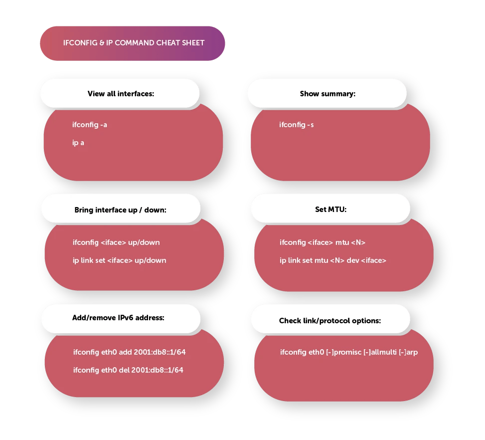Different Commands in ifconfig