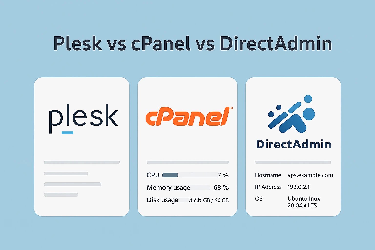 Comparison, Plesk VPS vs Other Control Panels for Multi-Site Hosting