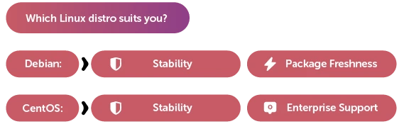 Which OS to choose