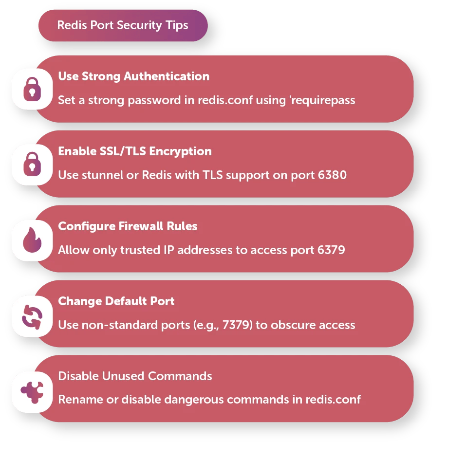 Redis Port Security Tips