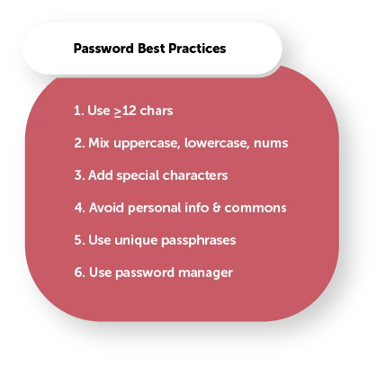 Password Best Practices