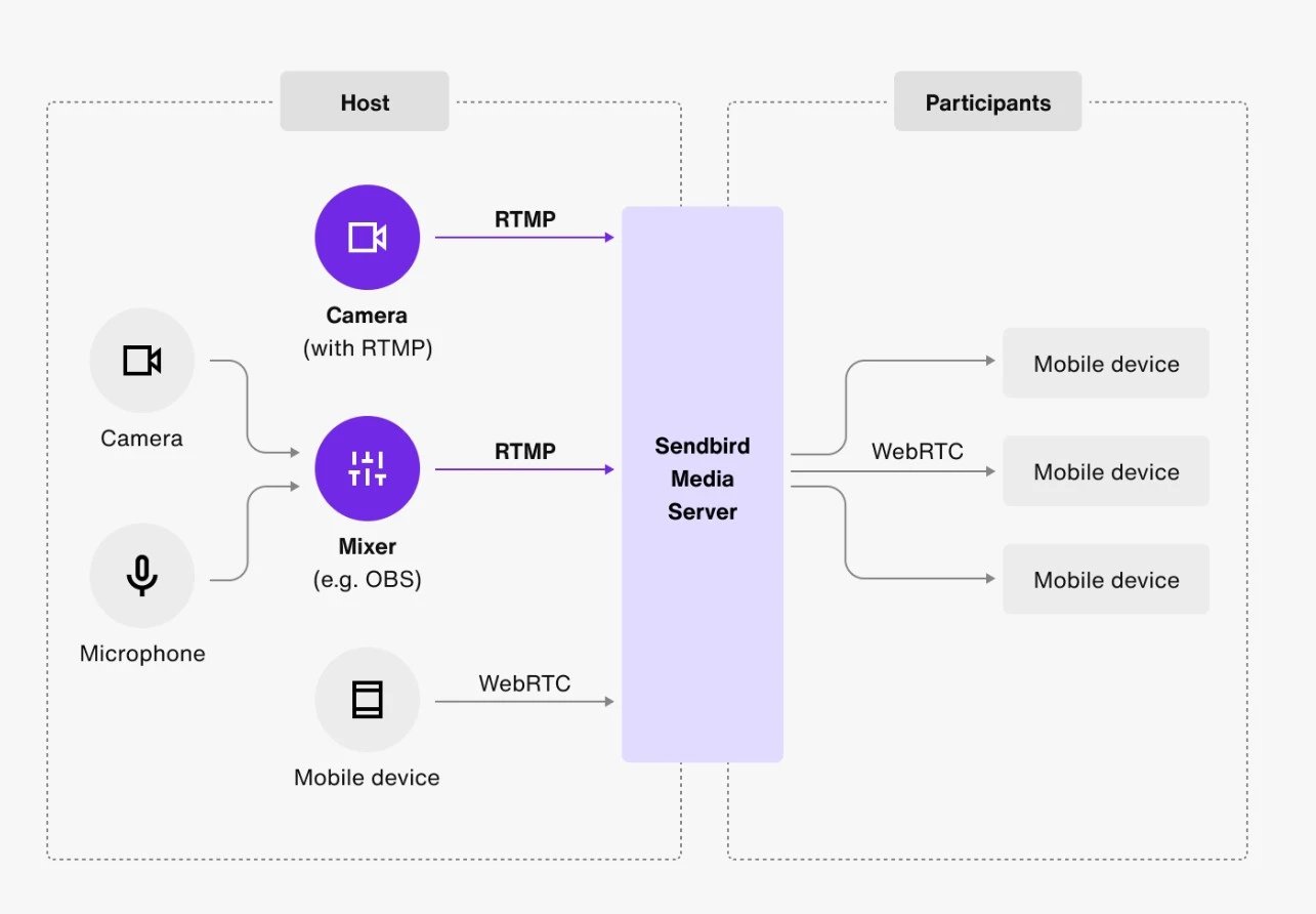 Streaming Protocols Explained