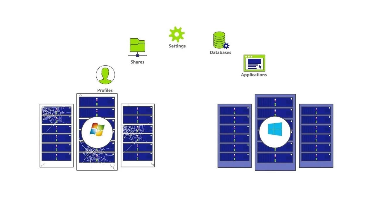 How to Install Windows Server Migration Tools