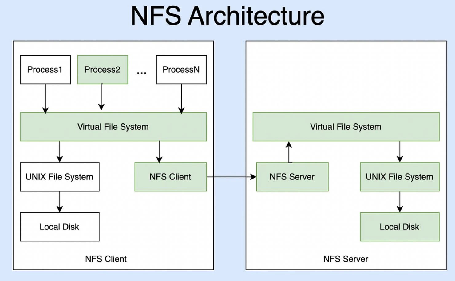 How to Install and Enable NFS on Windows Server