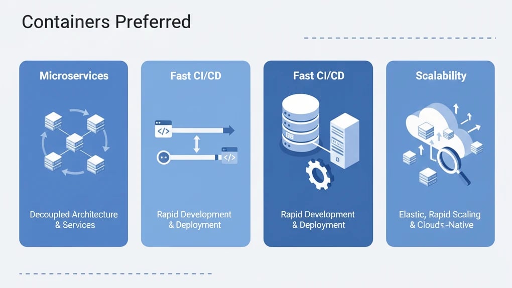 When Should You Choose Containers
