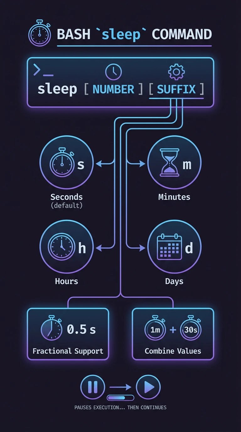 How to Use the sleep Command in Bash