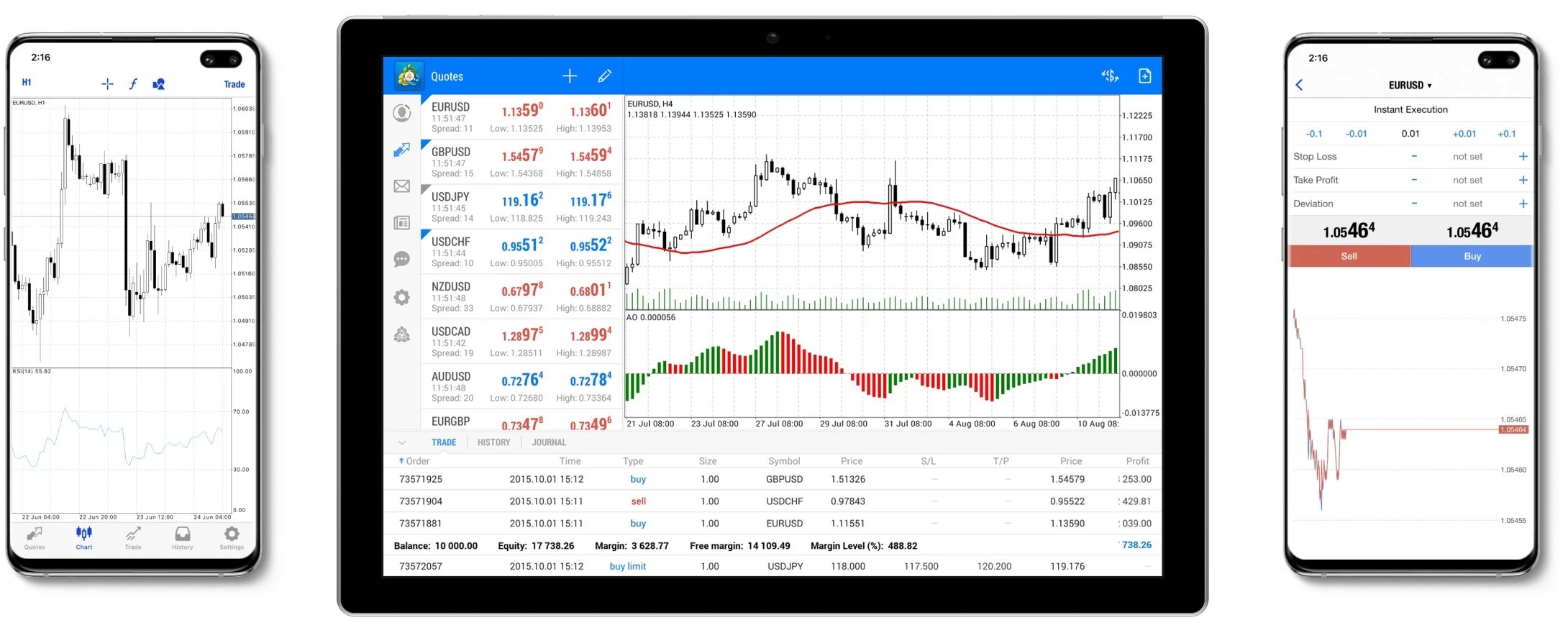 Downloading MT4 on Android