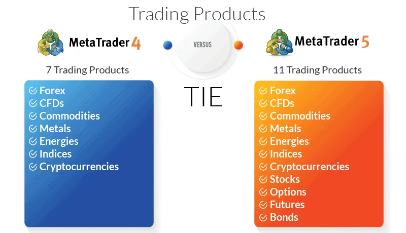Key Differences Between MT4 and MT5