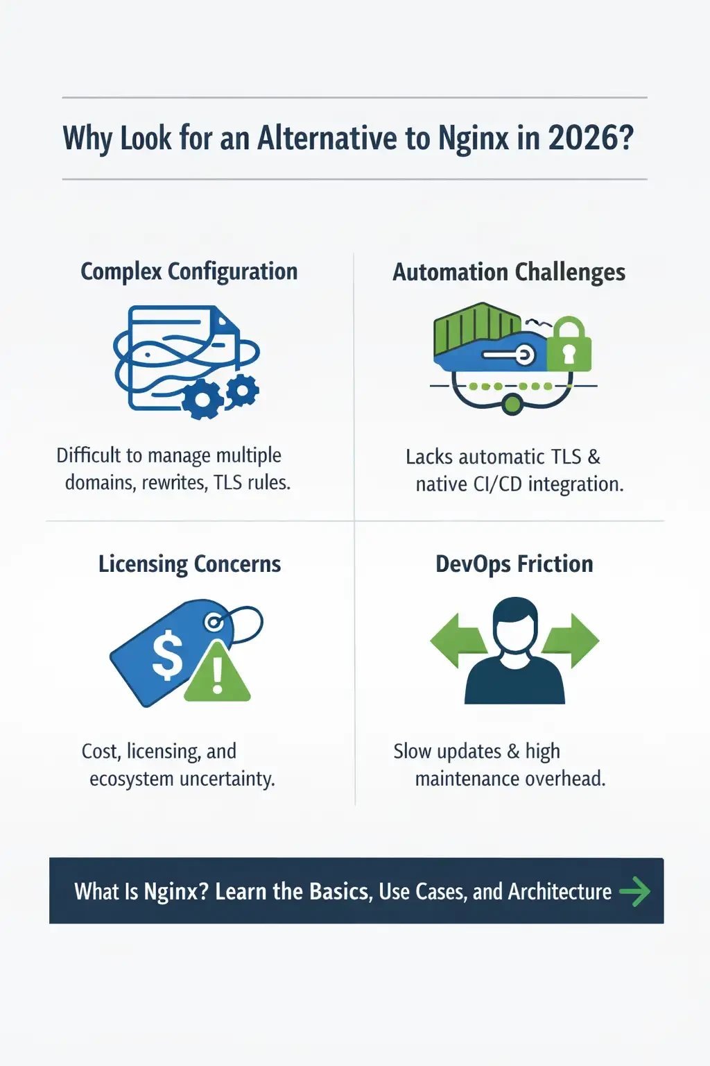 Consider an Alternative to Nginx