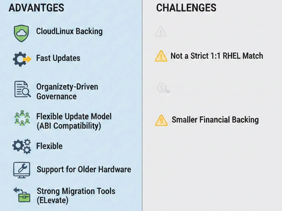 Advantages and Disadvantages of AlmaLinux